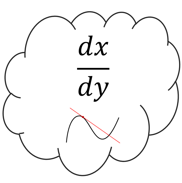 Derivative Calculator